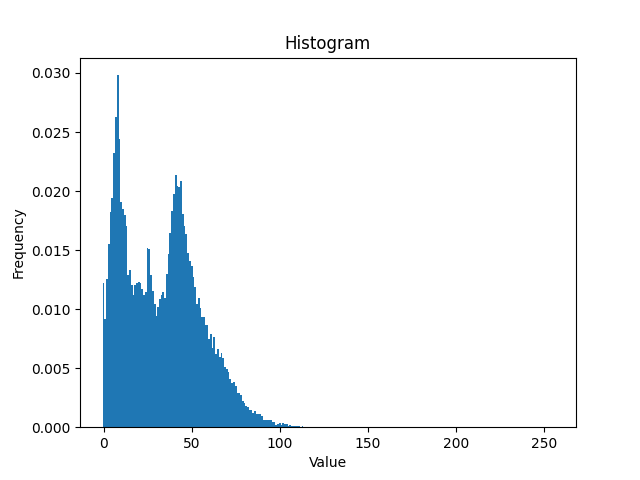 Histogram_Origin