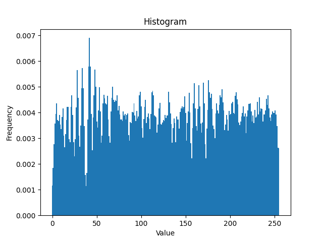 Histogram_jpg