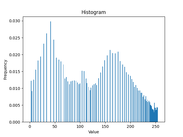 Histogram_png
