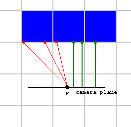 raycastdist